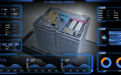 迈向科研新纪元：如何构建具有智能化功能的第四代实验室？